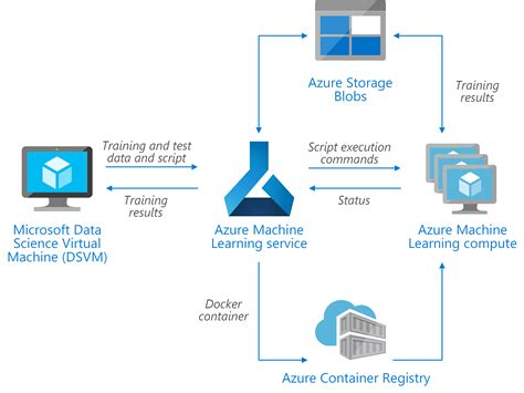 Azure learning. Things To Know About Azure learning. 